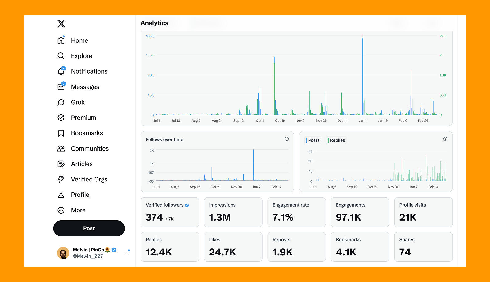 Personal Brand Growth: Practicing what I preach.